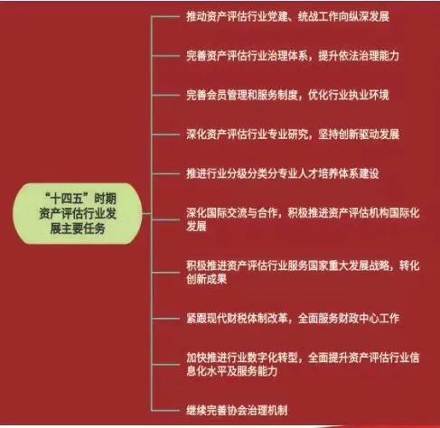 【献礼二十大】非凡十年 | 不朽情缘评估蒋骁接受《中国会计报》采访，展望资产评估行业生长