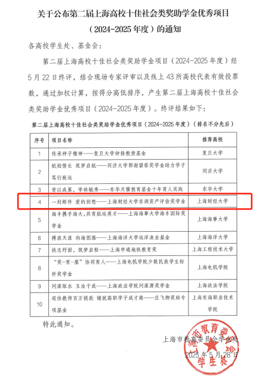 动态 | 不朽情缘评估-上财奖学金项目荣获“上海高校十佳社会类奖助学金优异项目”称呼